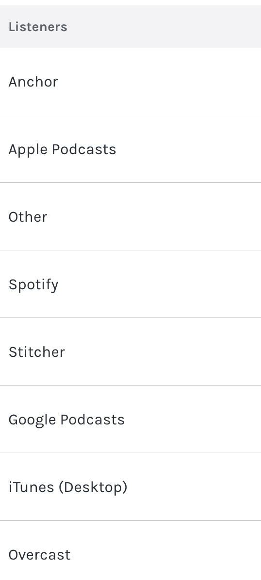 What’s The Difference Between Podcast Listens And Podcast Downloads?